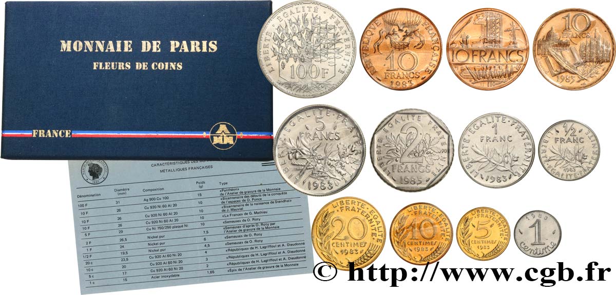 Boîte Fleur de Coins 1983 Paris F.5000/40 MS 
