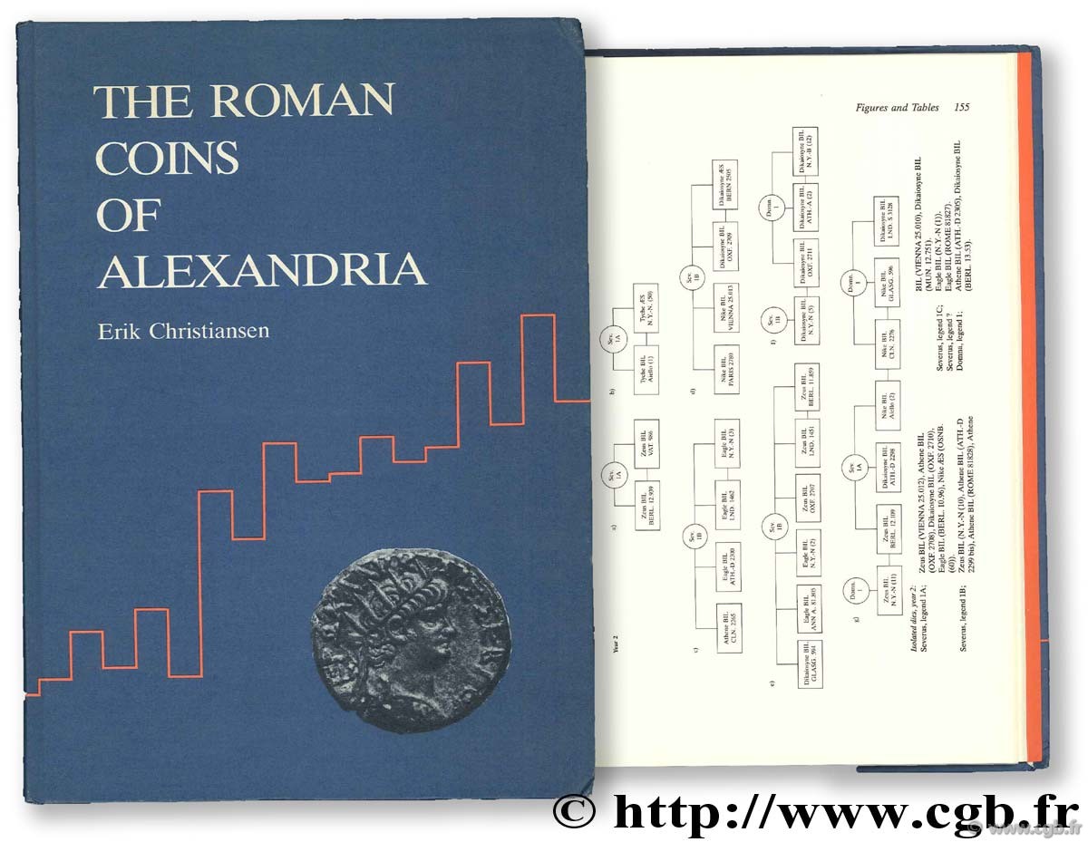 The Roman Coins of Alexandria CHRISTIANSEN E.